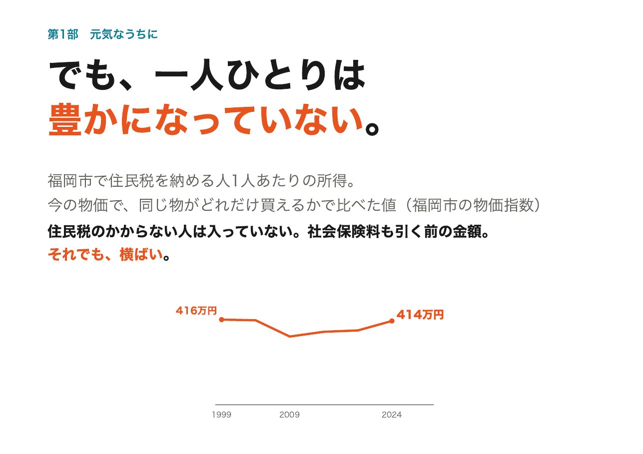 会見フリップ5：でも、一人ひとりは豊かになっていない。