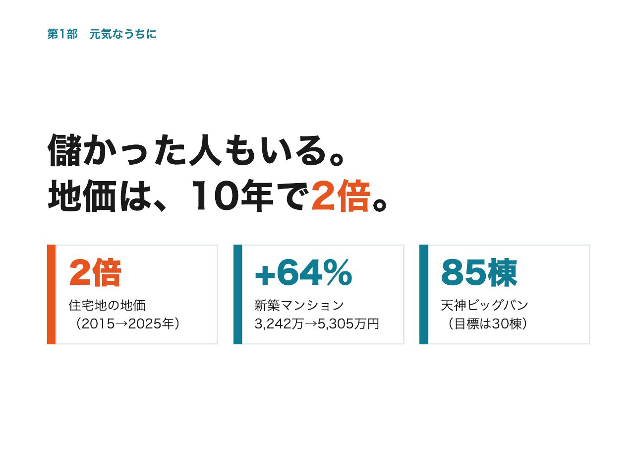 会見フリップ6：儲かった人もいる。地価は、10年で2倍。