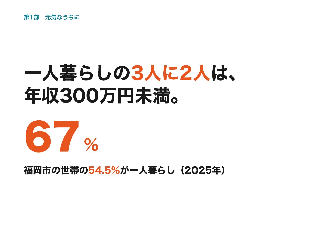 会見フリップ8：一人暮らしの3人に2人は、年収300万円未満。