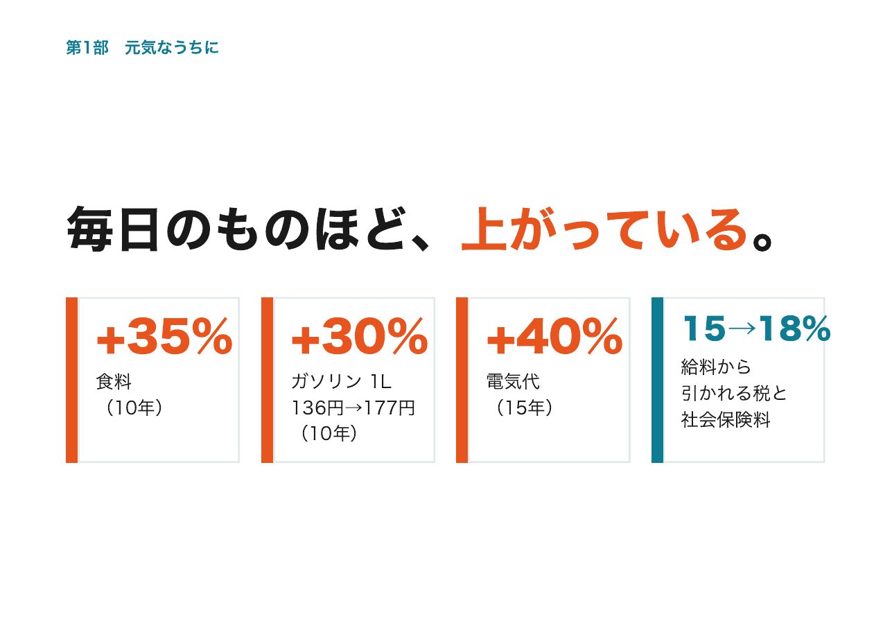 会見フリップ10：毎日のものほど、上がっている。