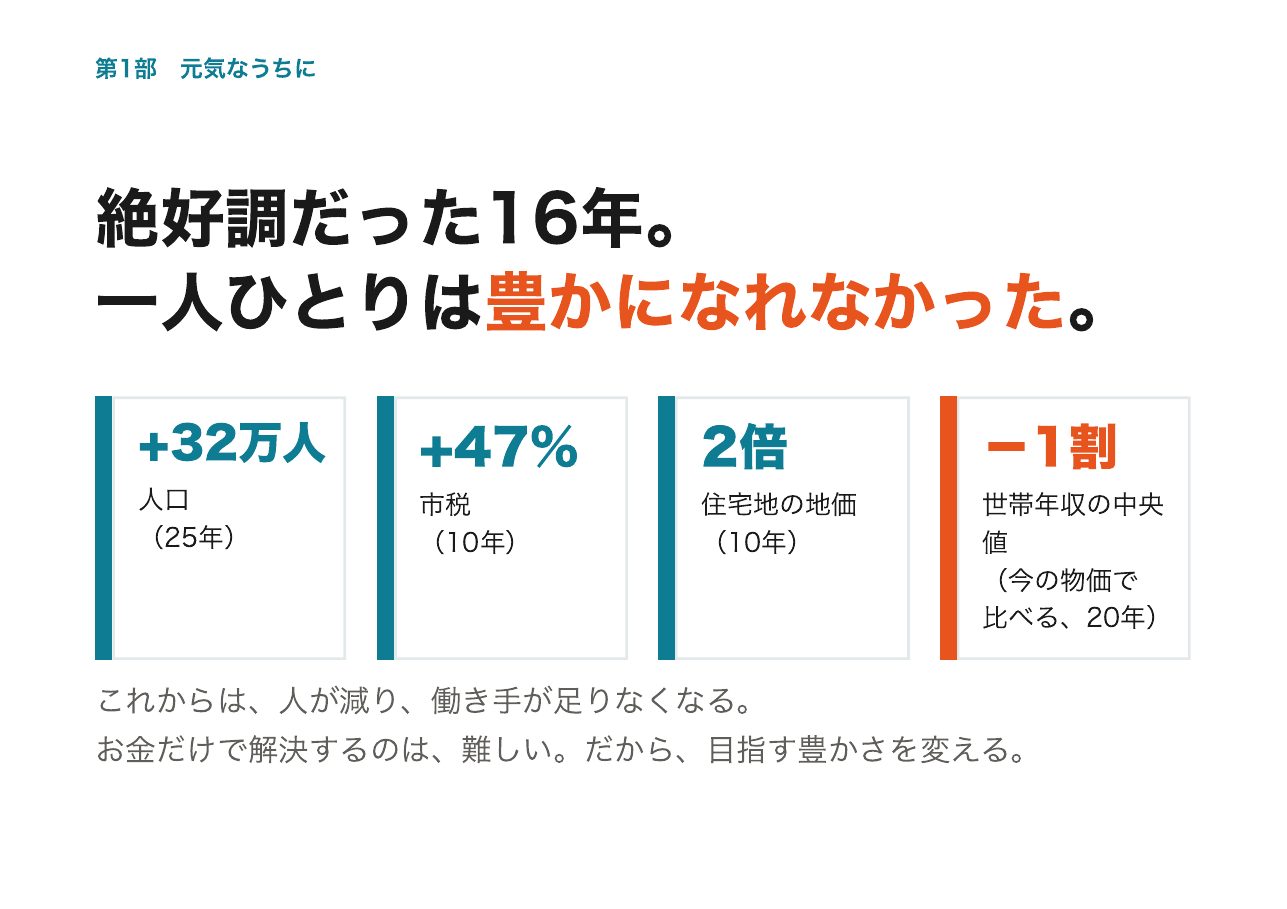 会見フリップ12：絶好調だった16年。一人ひとりは豊かになれなかった。