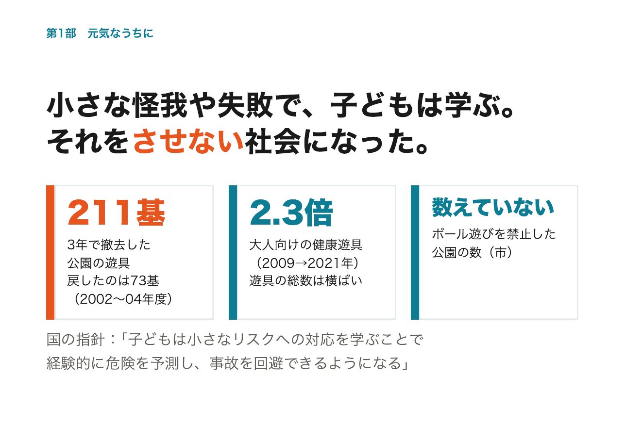 会見フリップ17：小さな怪我や失敗で、子どもは学ぶ。それをさせない社会になった。