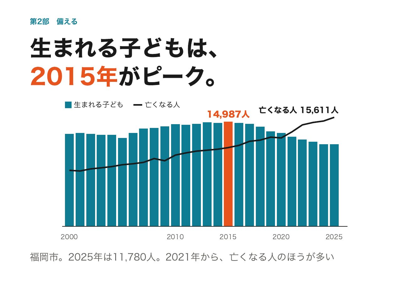 会見フリップ19：生まれる子どもは、2015年がピーク。