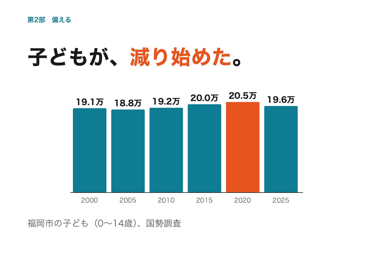 会見フリップ20：子どもが、減り始めた。