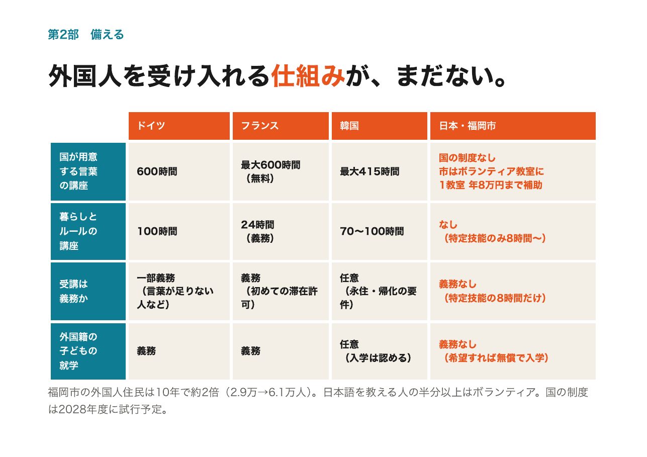 会見フリップ23：外国人を受け入れる仕組みが、まだない。