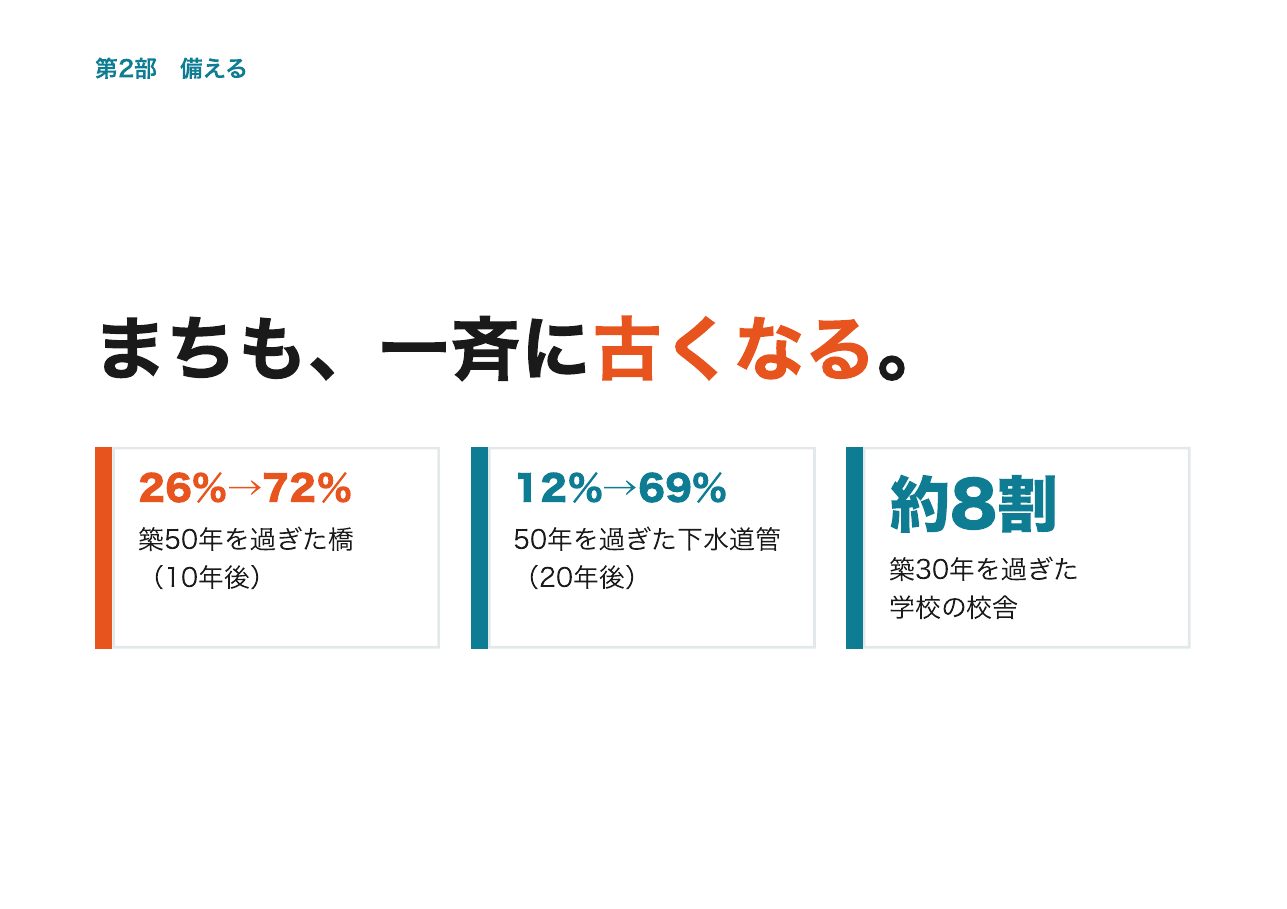 会見フリップ28：まちも、一斉に古くなる。