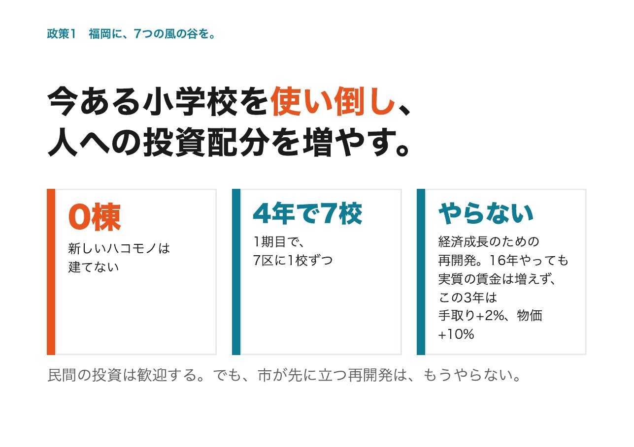 会見フリップ39：今ある小学校を使い倒し、人への投資配分を増やす。