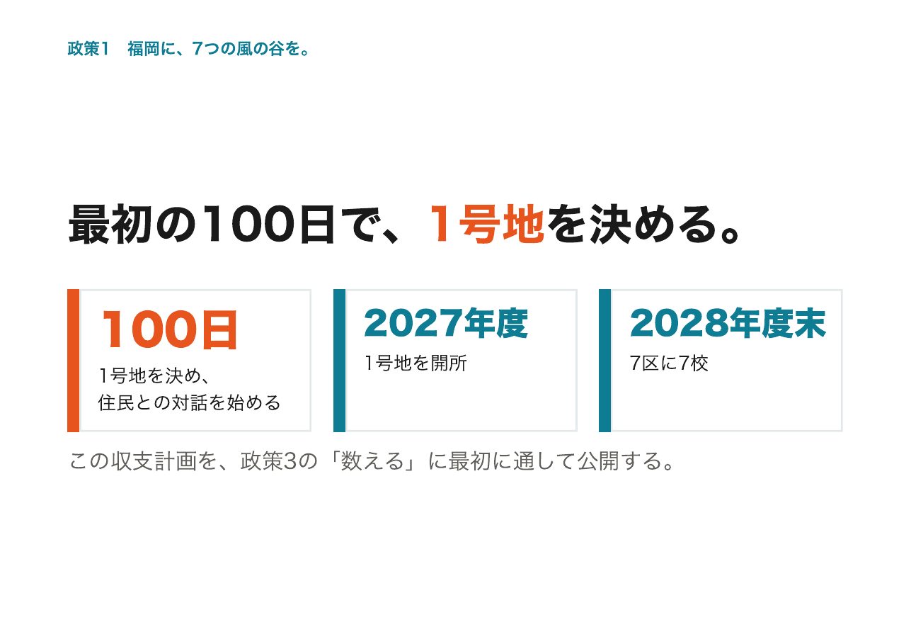 会見フリップ40：最初の100日で、1号地を決める。