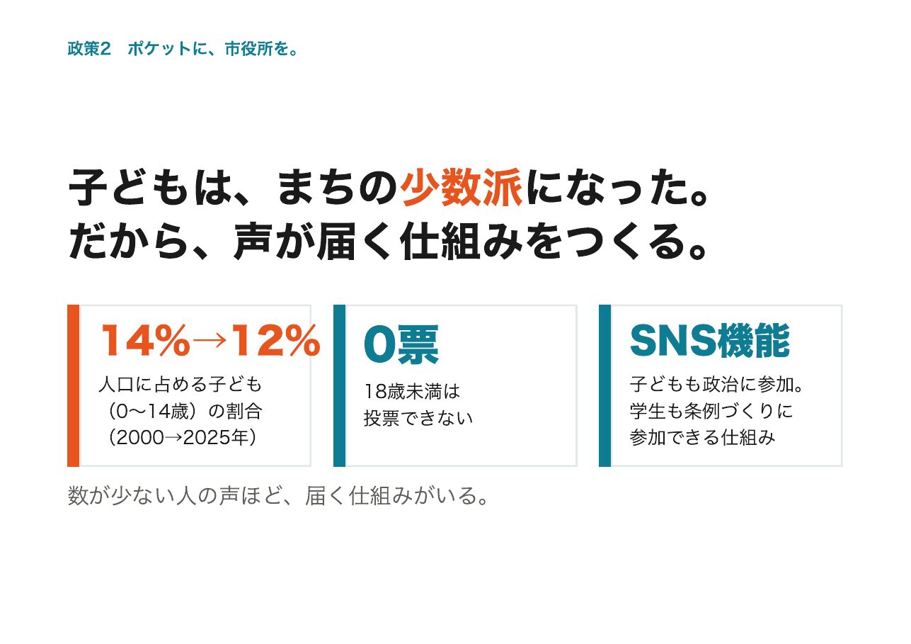 会見フリップ45：子どもは、まちの少数派になった。だから、声が届く仕組みをつくる。