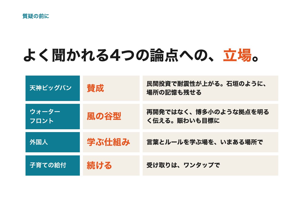会見フリップ50：よく聞かれる4つの論点への、立場。